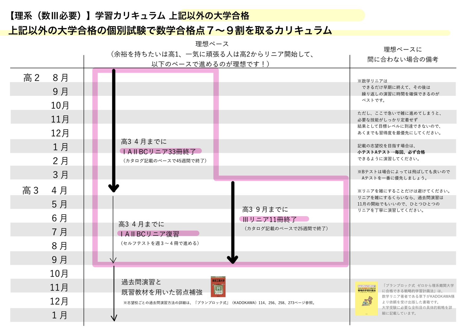 その他のカリキュラム