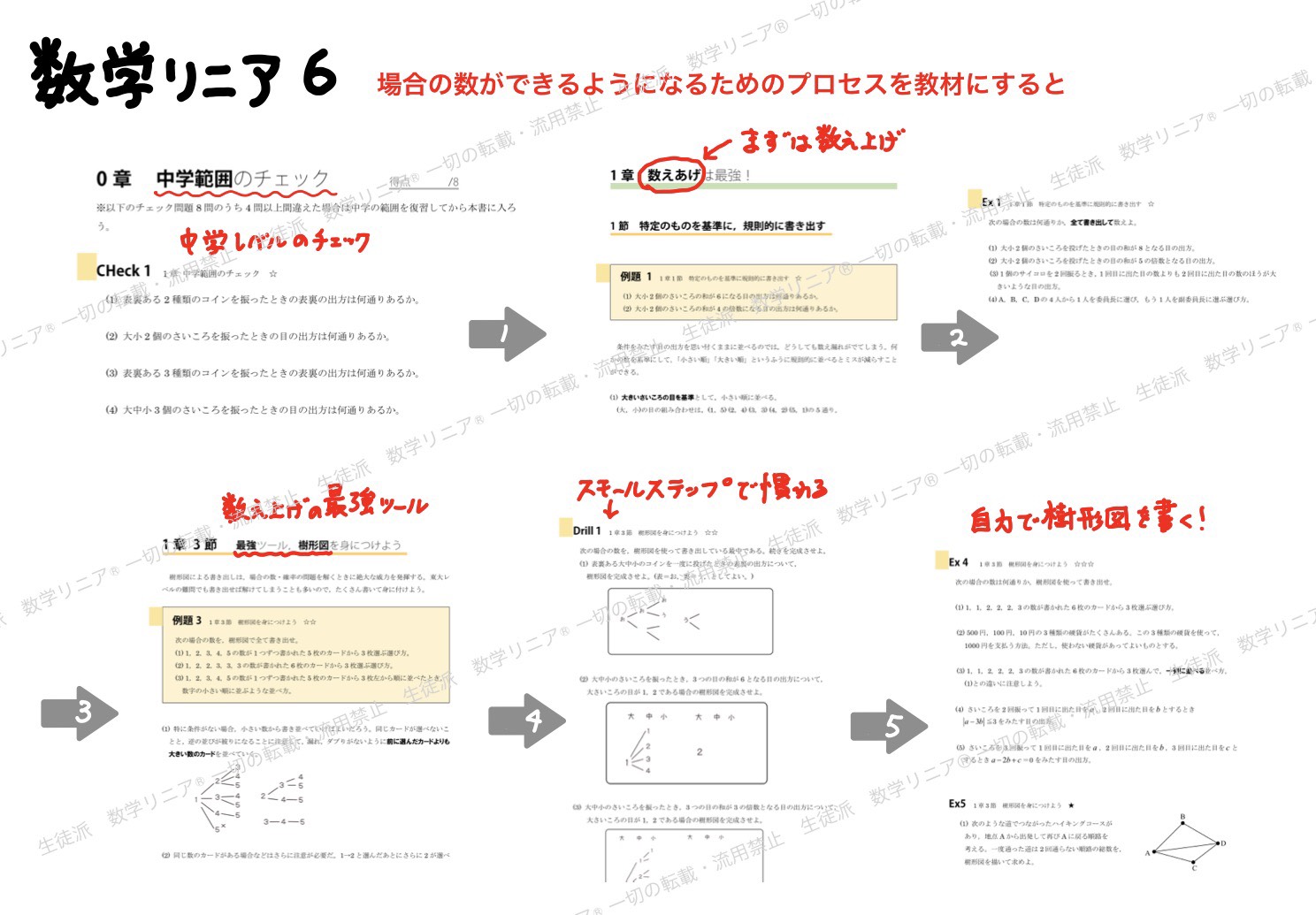 場合の数・確率１