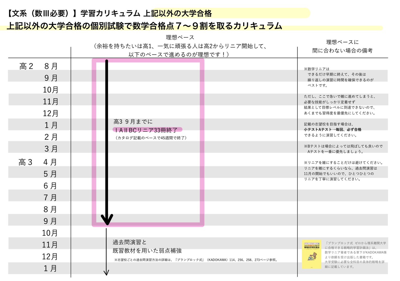 文系その他のカリキュラム