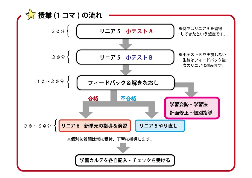 百燈塾授業の流れ